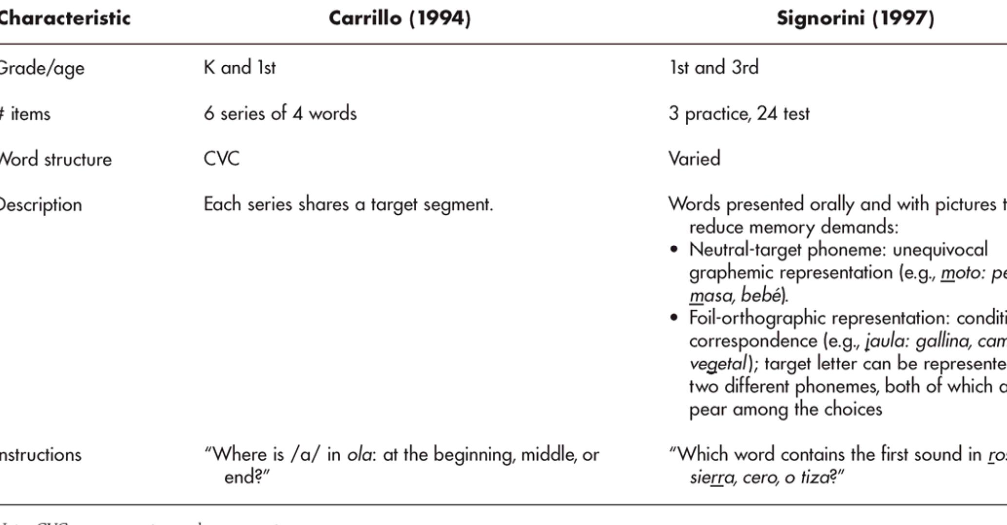 Cvc Note Note. cvc = consonant—vowel-consonant; cv = consonant—vowel;