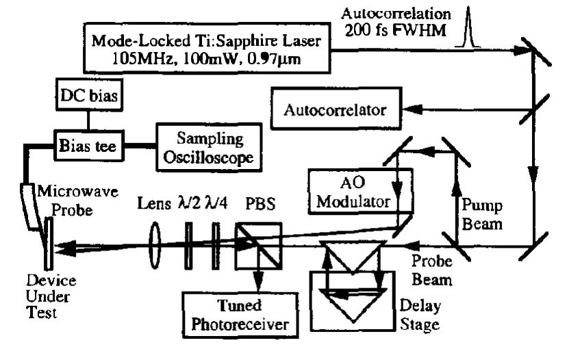 Optical Sampling Module , 8. electro-optic sampling setup. also, the photocurrent is