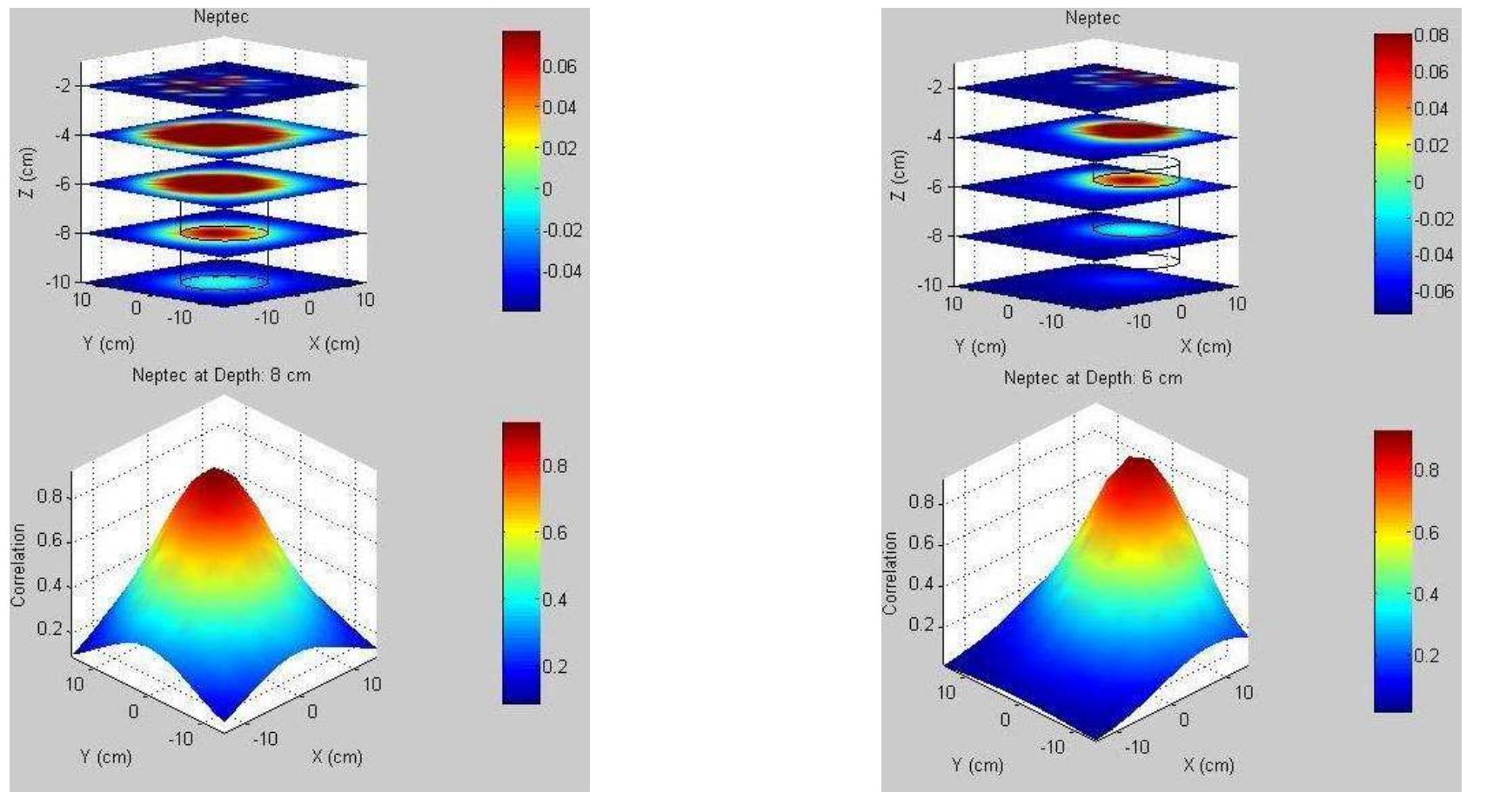 Figure 10 - Electrical impedance tomography for underwater