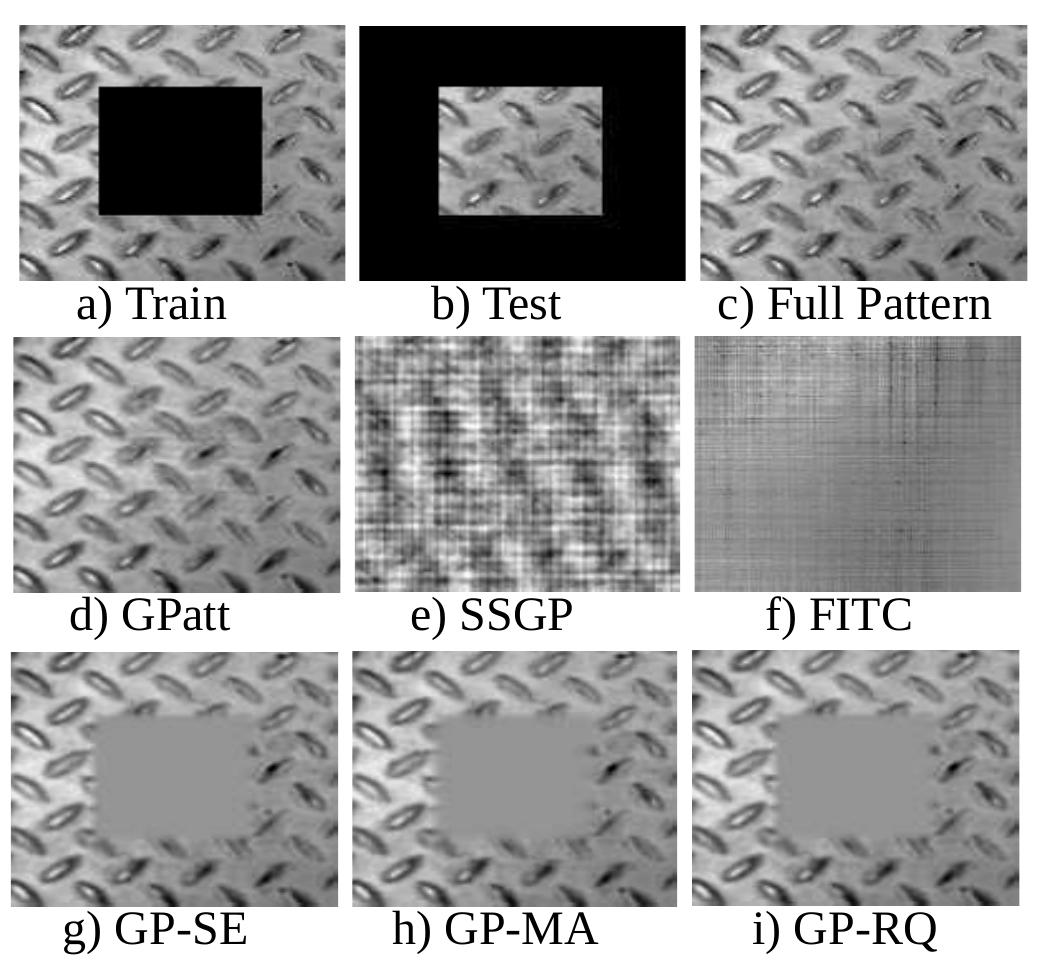 (PDF) GPatt: Fast Multidimensional Pattern Extrapolation with Gaussian ...