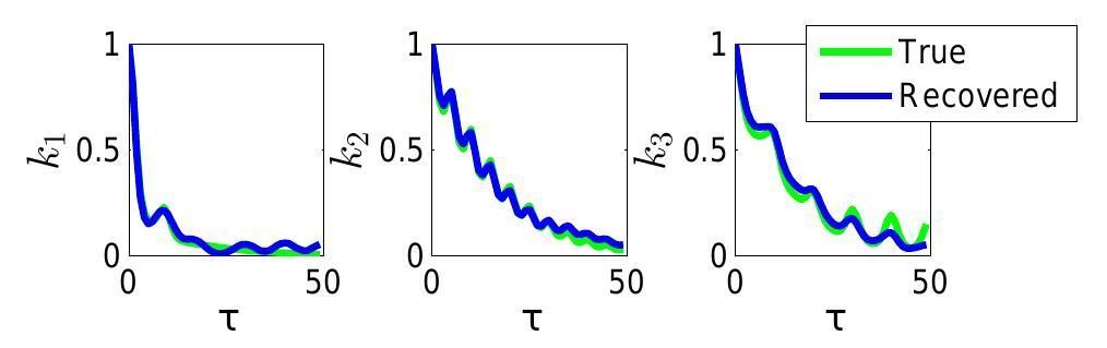 (PDF) GPatt: Fast Multidimensional Pattern Extrapolation with Gaussian ...