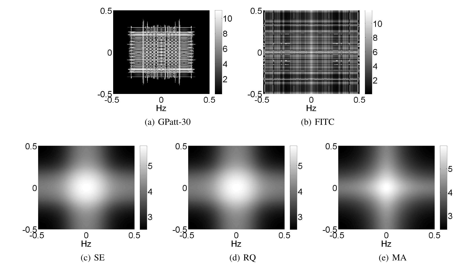 (PDF) GPatt: Fast Multidimensional Pattern Extrapolation with Gaussian ...