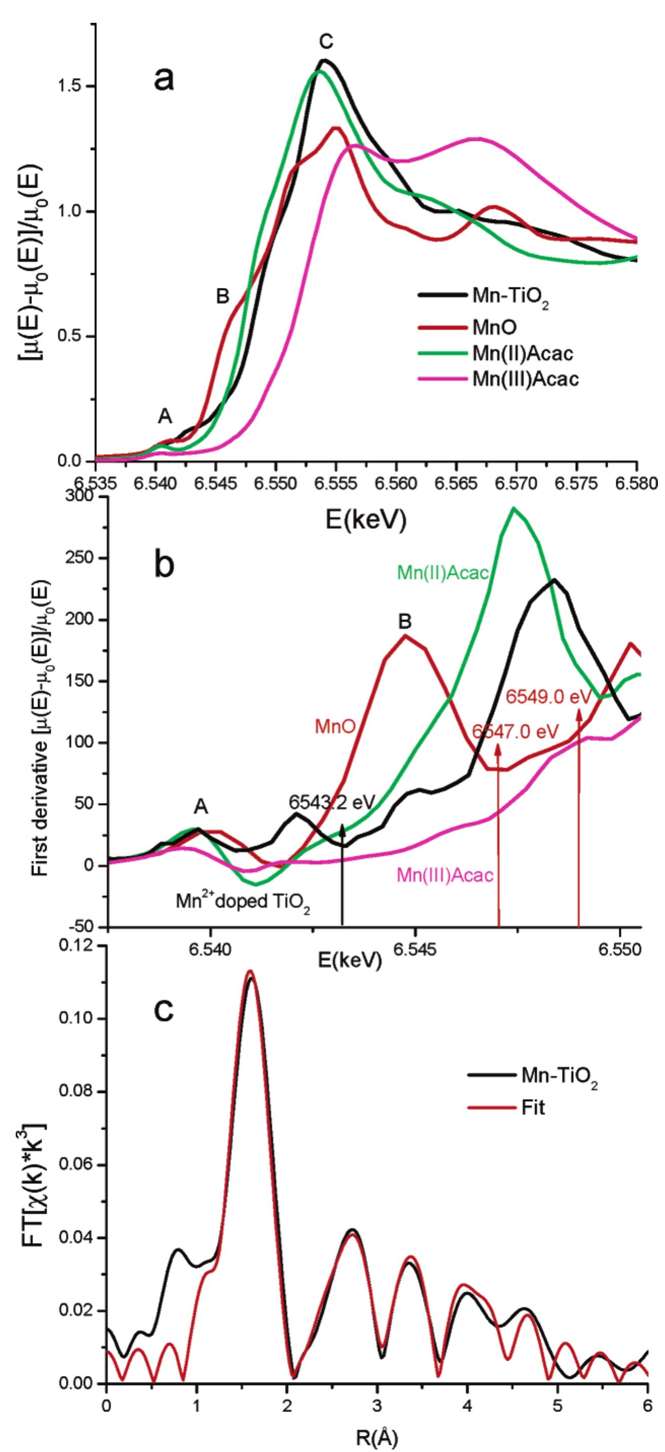 Figure 2 - from Charge Separation and Surface
