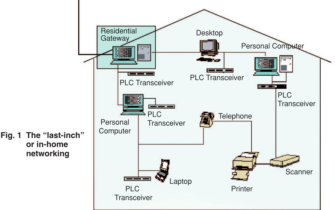 (PDF) Power line communications: an overview