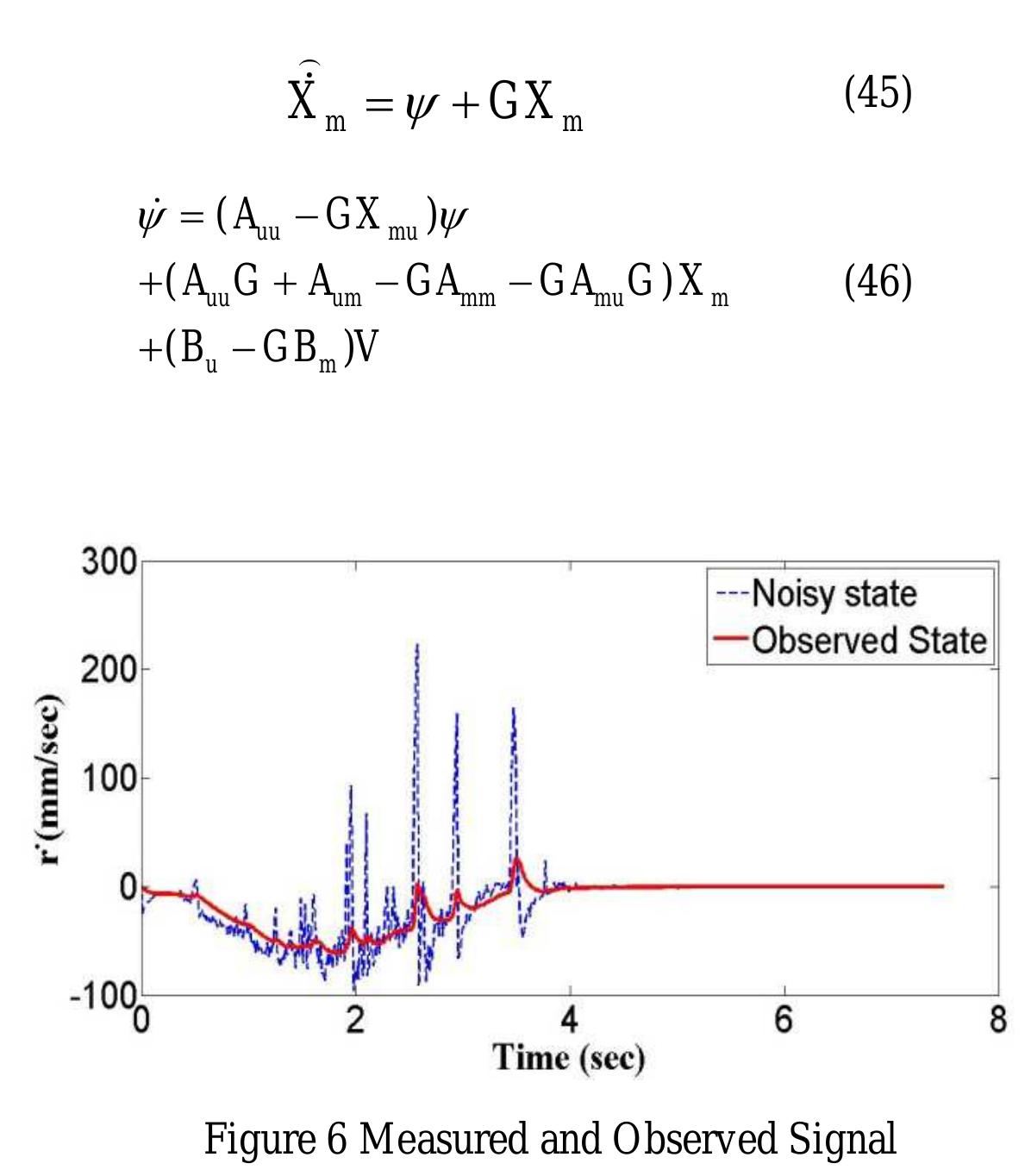 (PDF) MODELING AND CONTROL OF BALL AND BEAM SYSTEM USING MODEL BASED ...