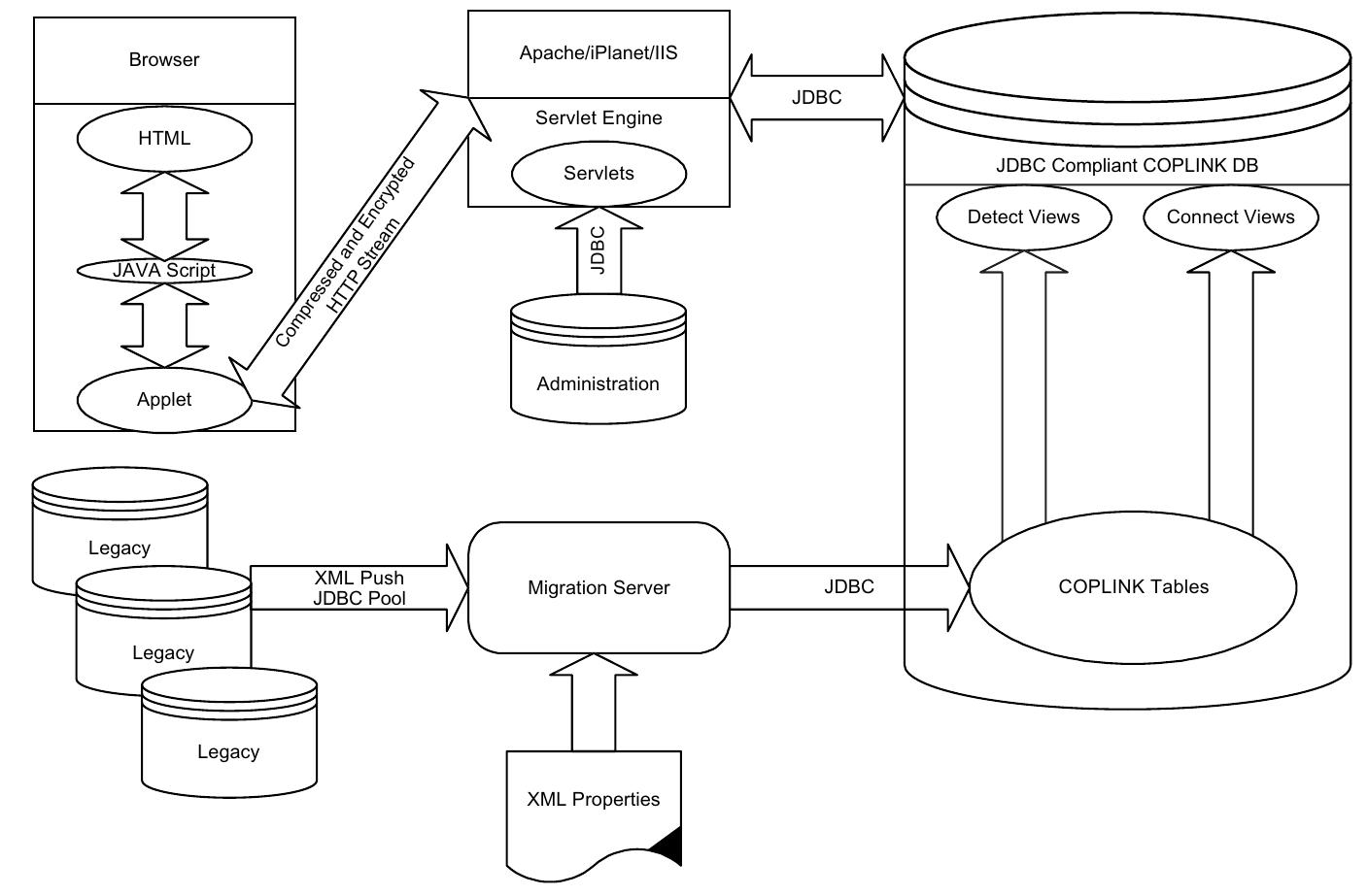 Coplink (PDF) User acceptance of Intelligence and Security Informatics ...