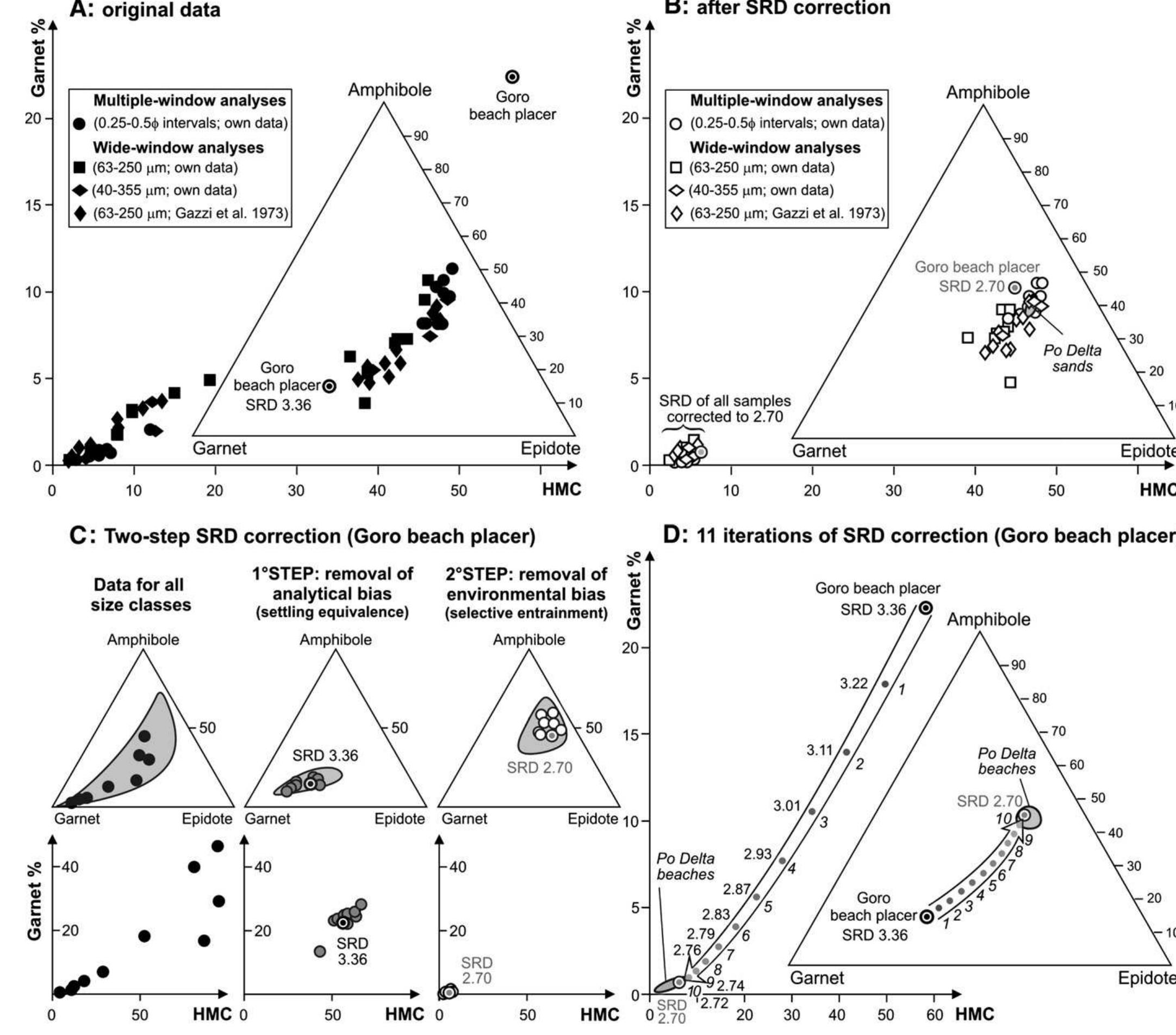 (PDF) Grain-size dependence of sediment composition and environmental ...