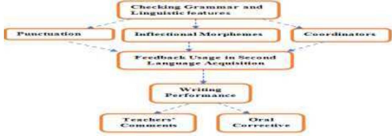 (PDF) Effective Feedback in Second Language Acquisition: Oral Feedback ...