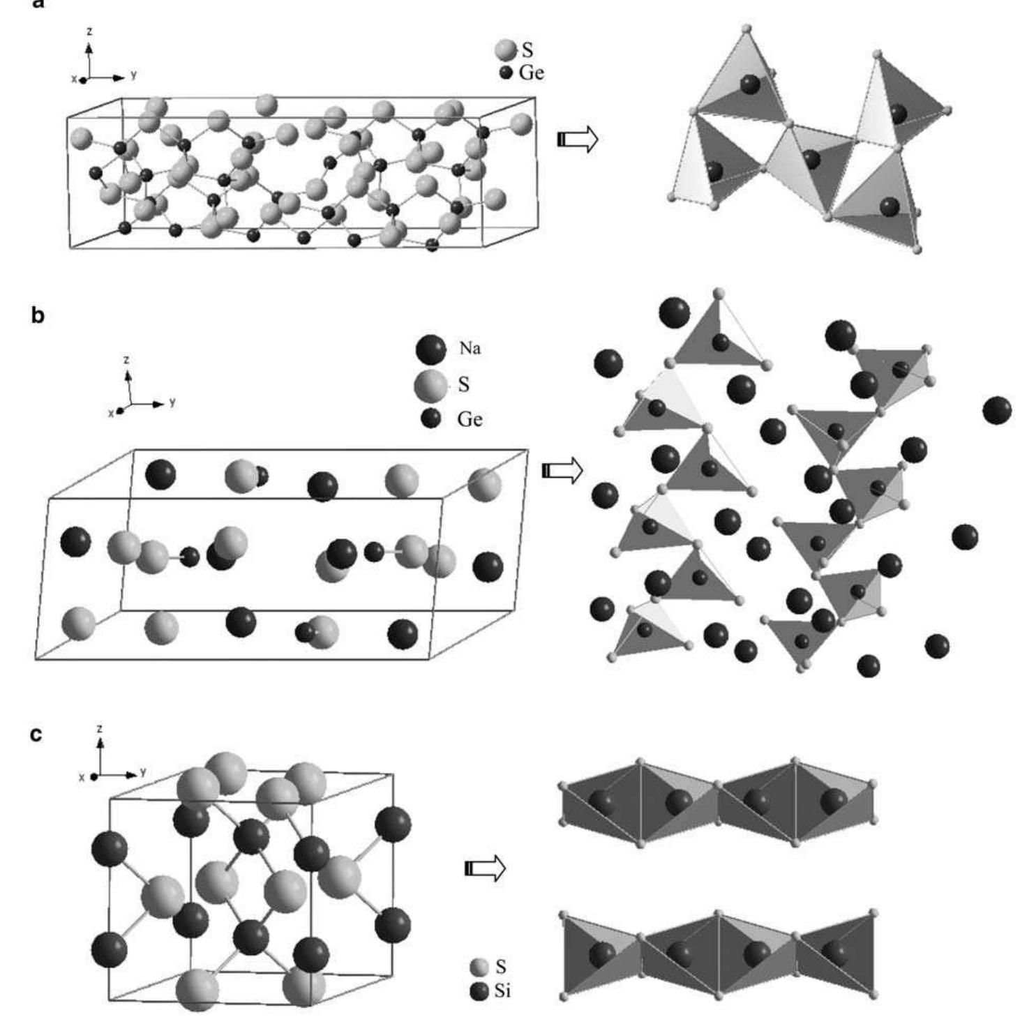 Figure 1 - from XPS valence band spectra and theoretical