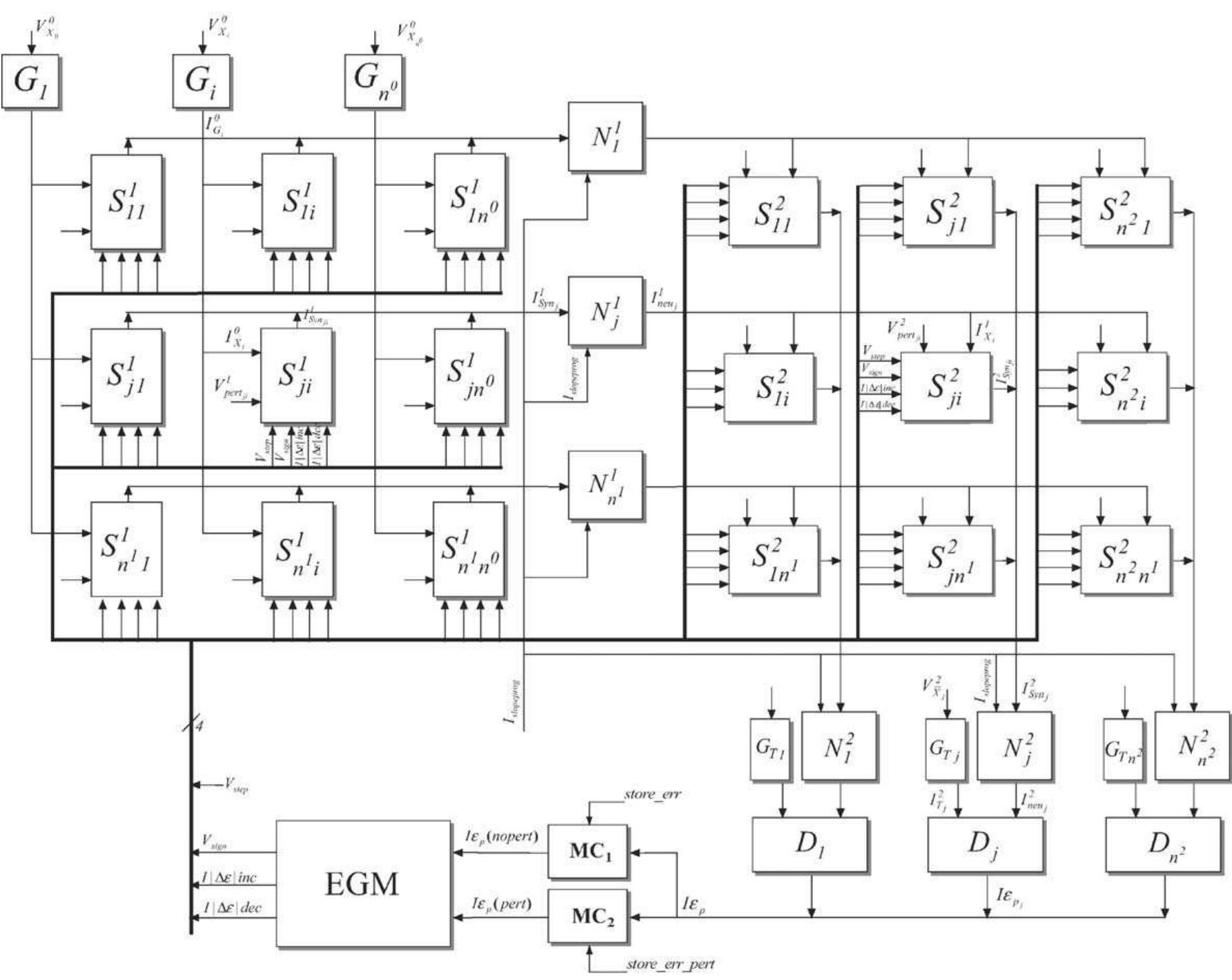 Basic circuit schema of the four-quadrant translinear