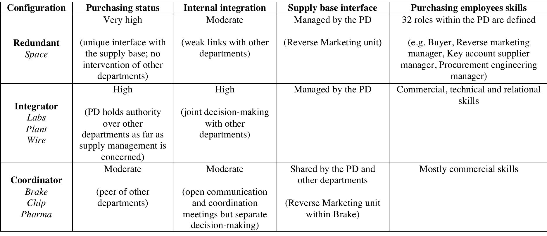 Pd Collection Sample Pd configurations in the sample* *some of the dimensions