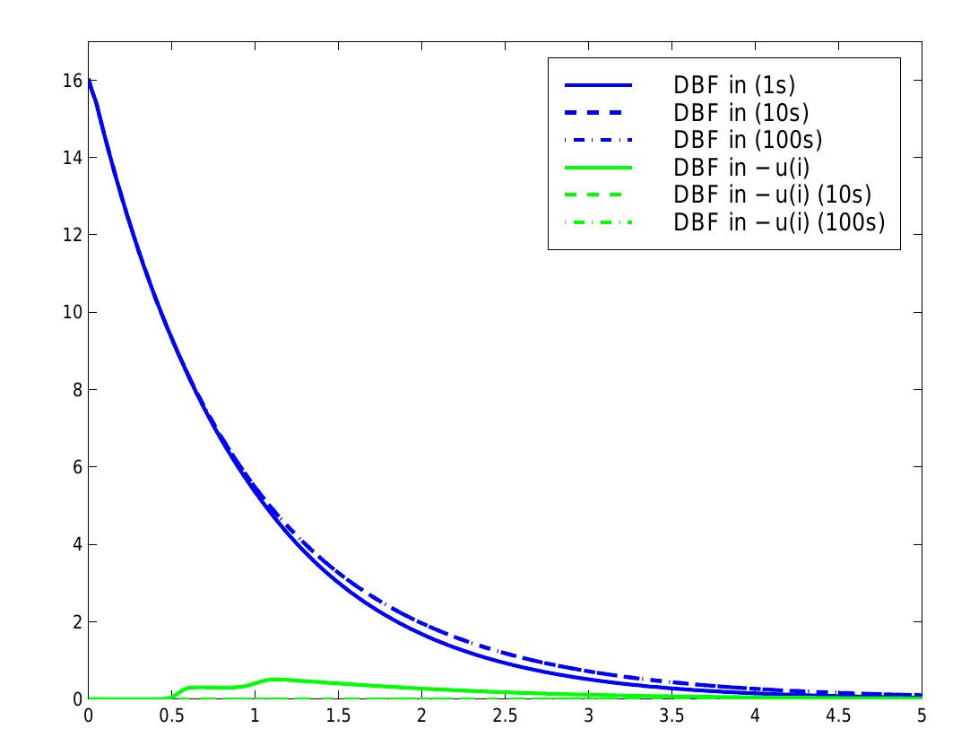 (PDF) Deep Bed Filtration Modelling of Formation Damage Due to ...