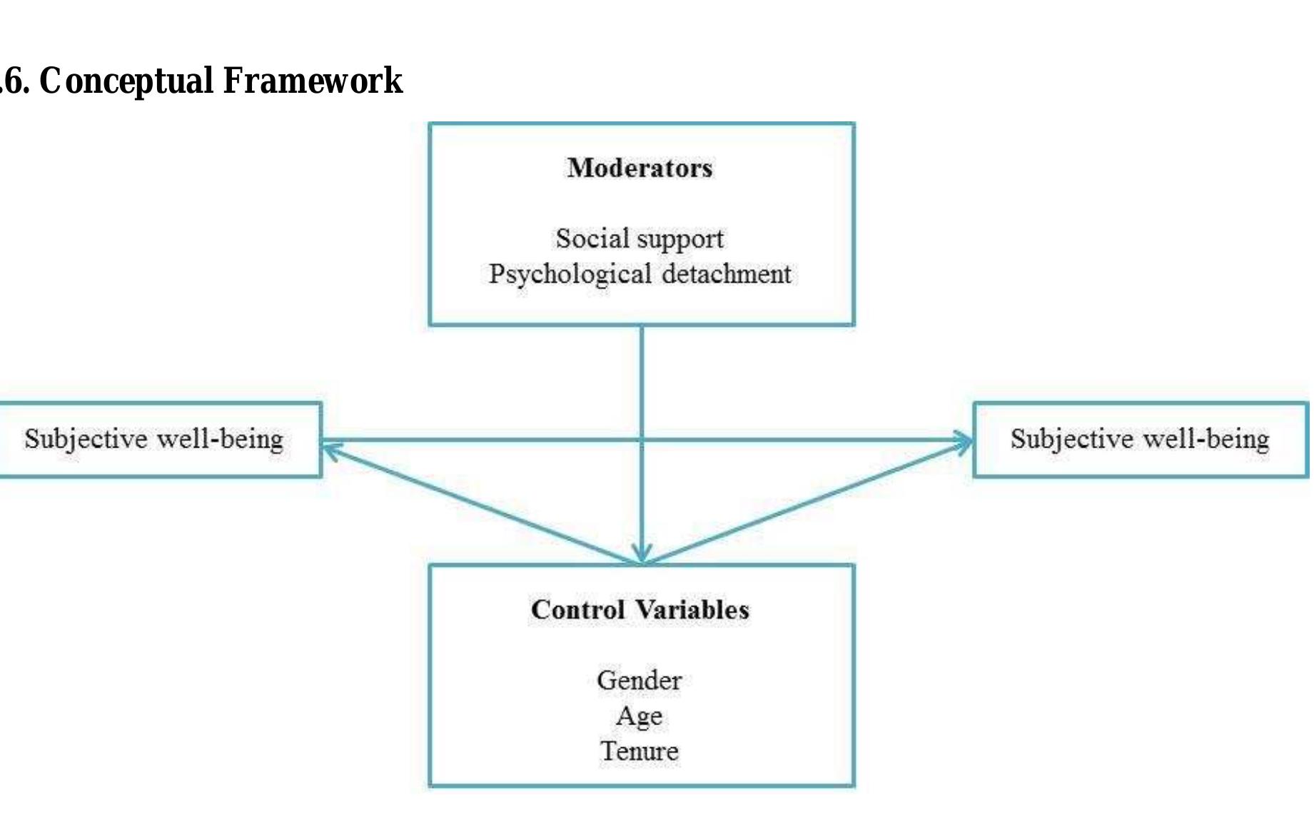 between-work-life-balance-and-subjective-well-being