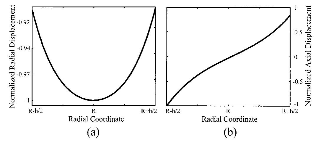 Radial Property Geometry Figure 4 - from Modeling three-dimensional elastic wave