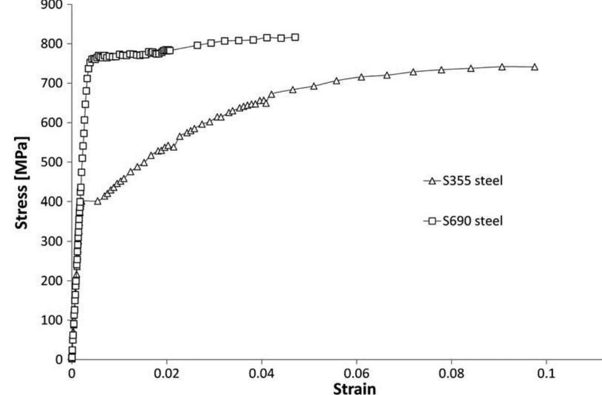 (PDF) A comparison of the fatigue behavior between S355 and S690 steel ...