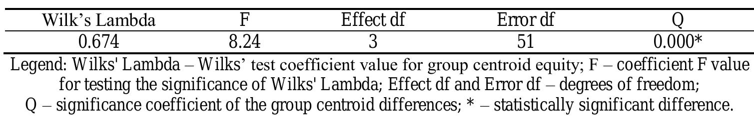 Table 5 Multivariate differences of the two programs effects on postural status 