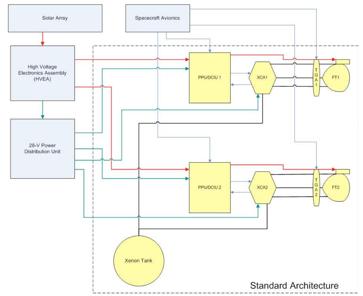 Figure 2 - from Electric Propulsion Research and Development