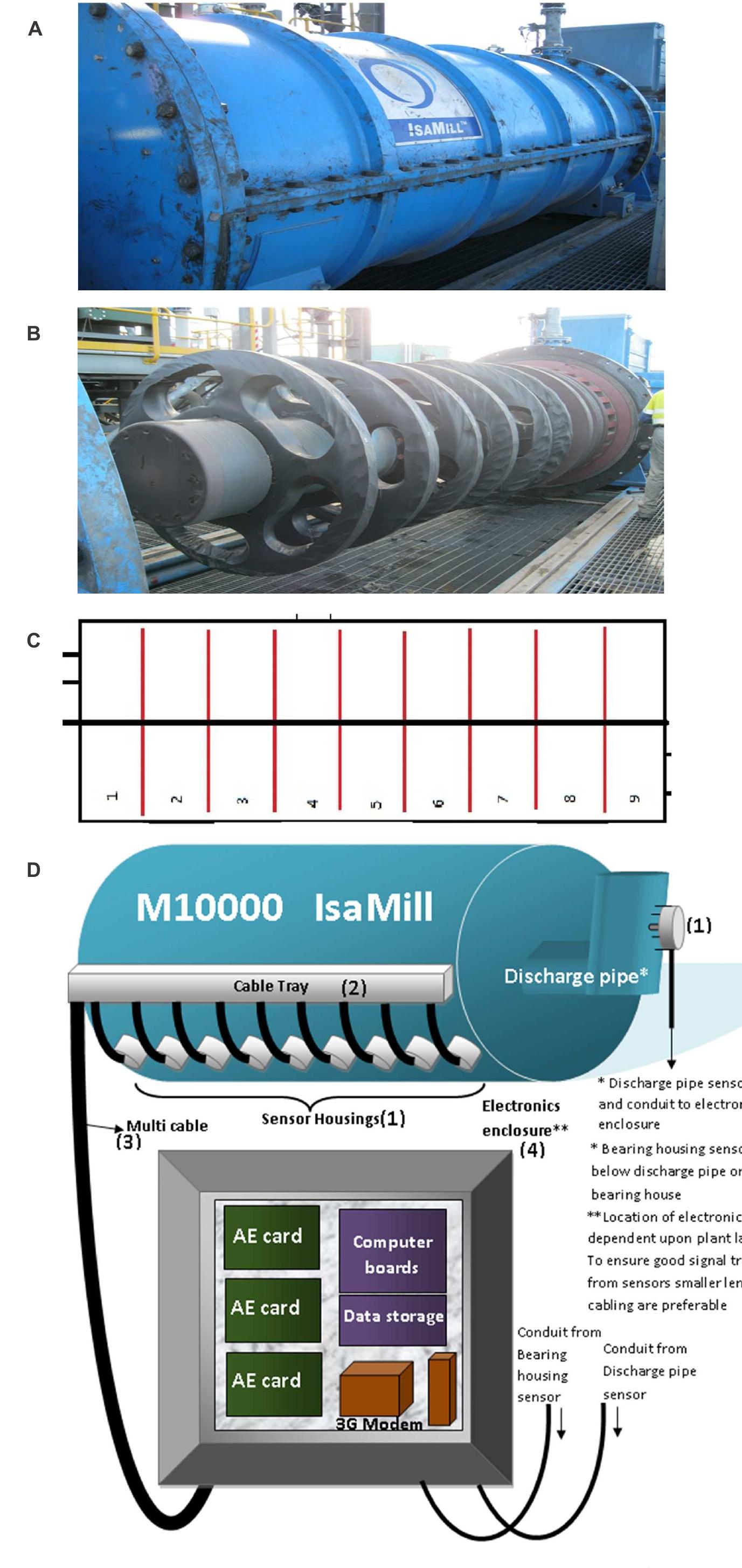 Isamill Inner Structure Figure 2 - from Monitoring of M10000 IsaMill Process