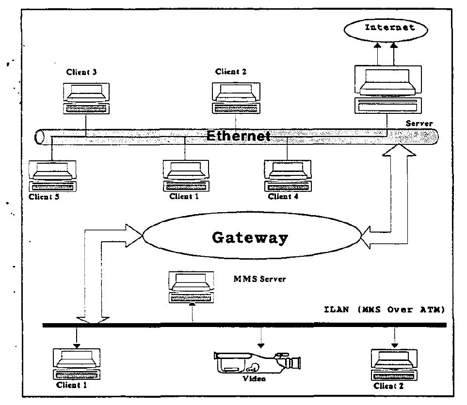 (PDF) Interoperability of ATM-Ethernet interworking system: design and ...