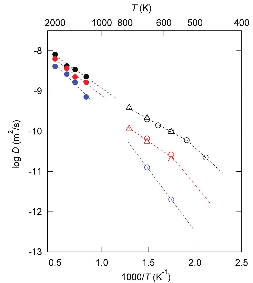 (PDF) Accelerated Materials Design of Lithium Superionic Conductors ...