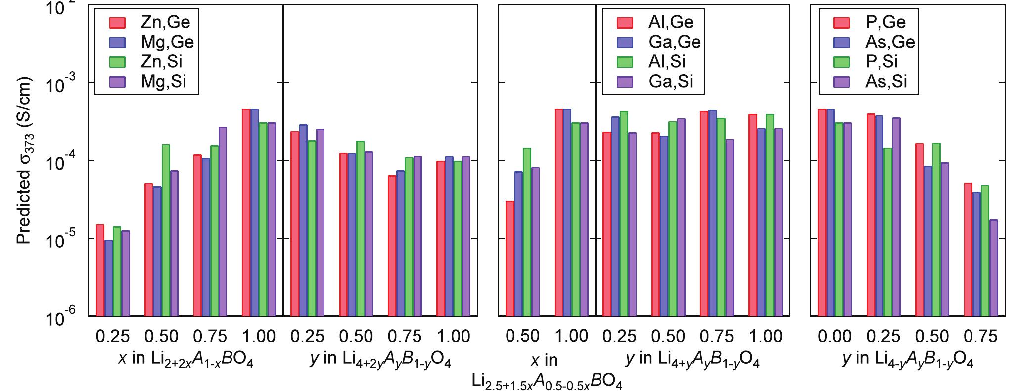 (PDF) Accelerated Materials Design of Lithium Superionic Conductors ...