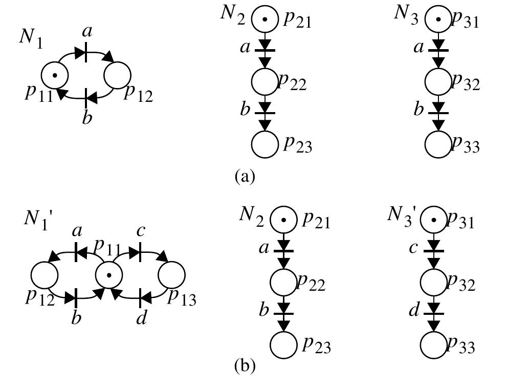 (PDF) Modelling and PLC-based implementation of modular supervisory control