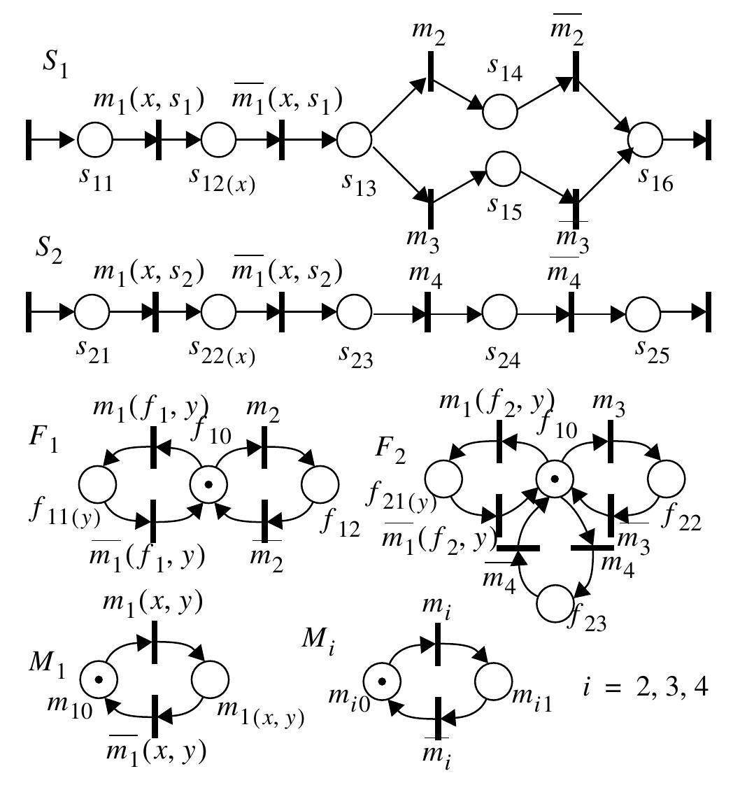 (PDF) Modelling and PLC-based implementation of modular supervisory control