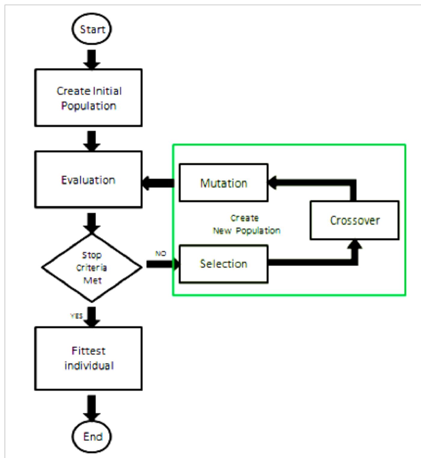 (PDF) Optimization of Vertical Well Placement for Oil Field Development ...