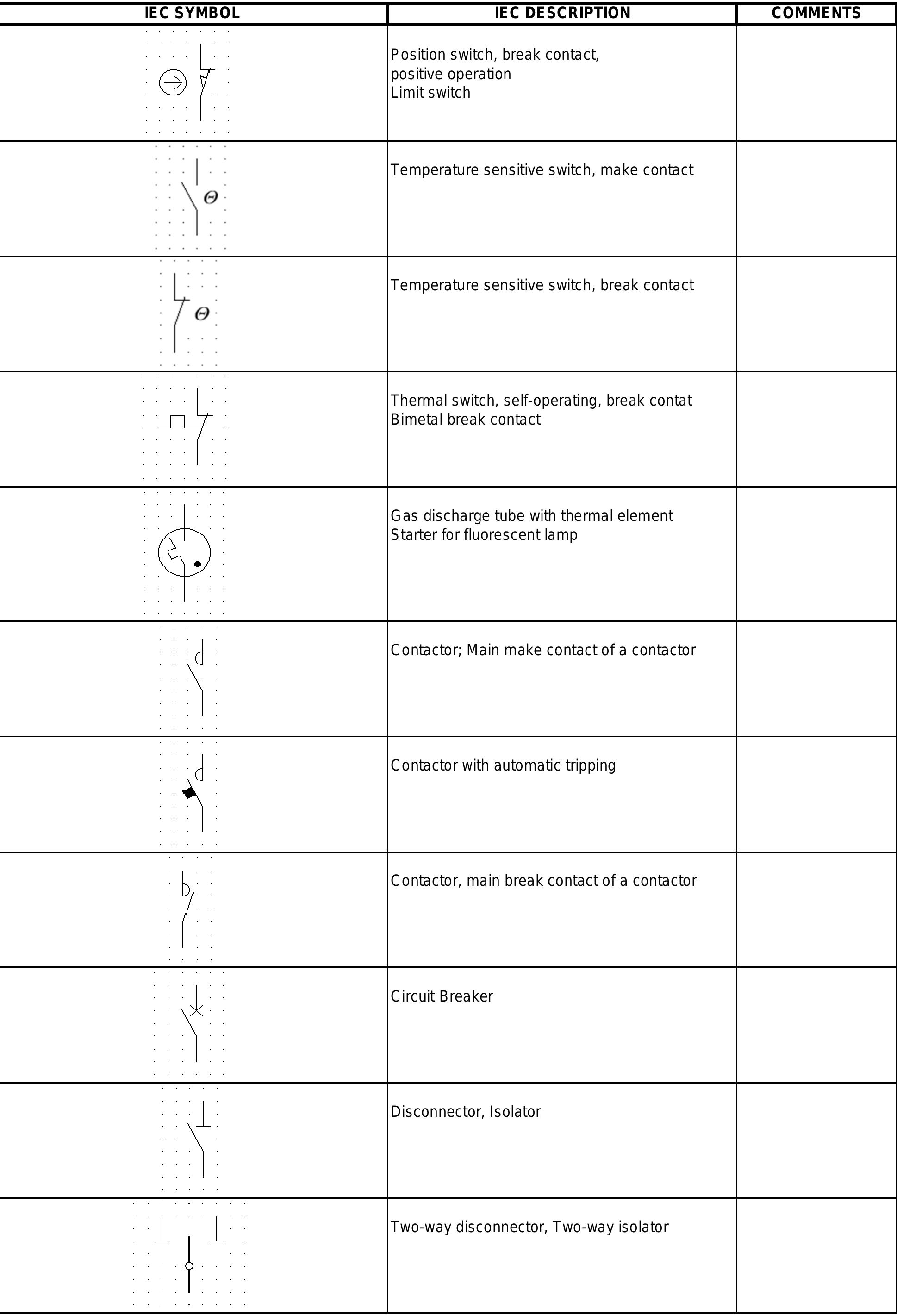 Limit Switch Symbol Iec Limit Switch Symbol Iec