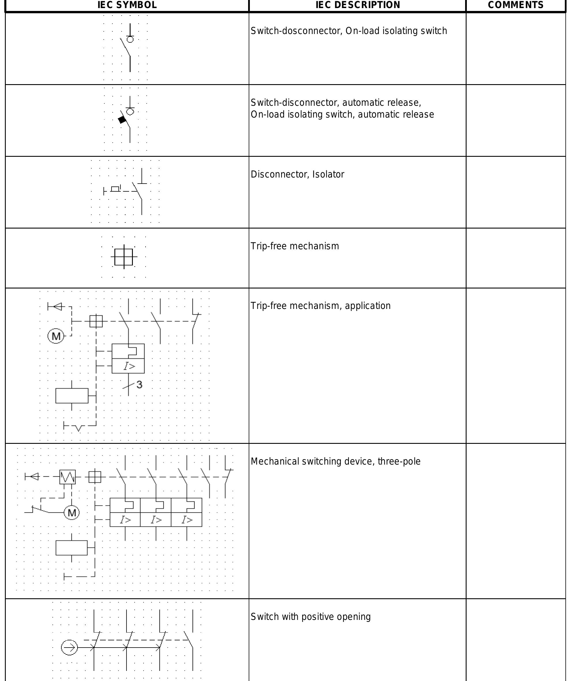 Table 15 From IEC 60617 SYMBOLS Table 15 From IEC 60617 SYMBOLS