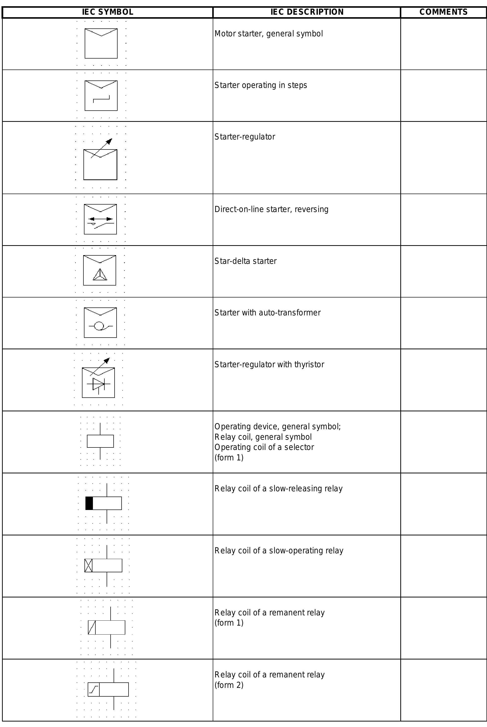 Switch Iec Symbol Switch Iec Symbol