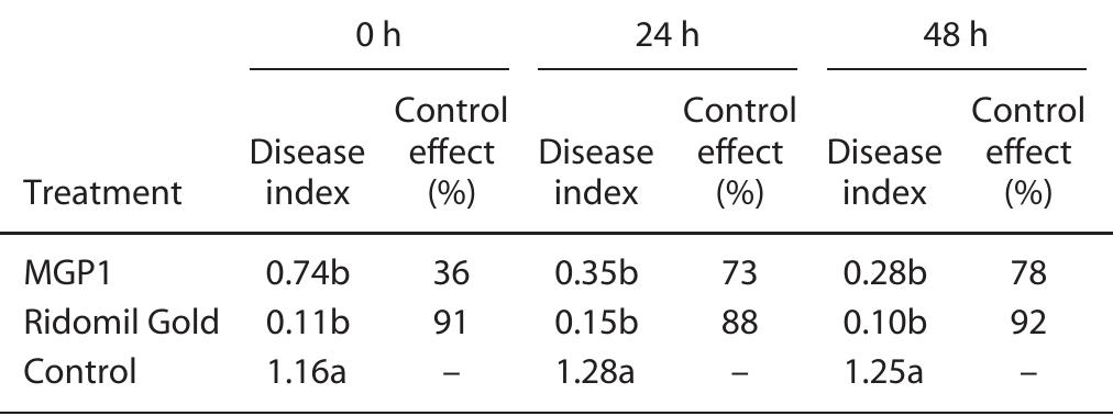 PDF) Feeding trials in organic food quality and health research