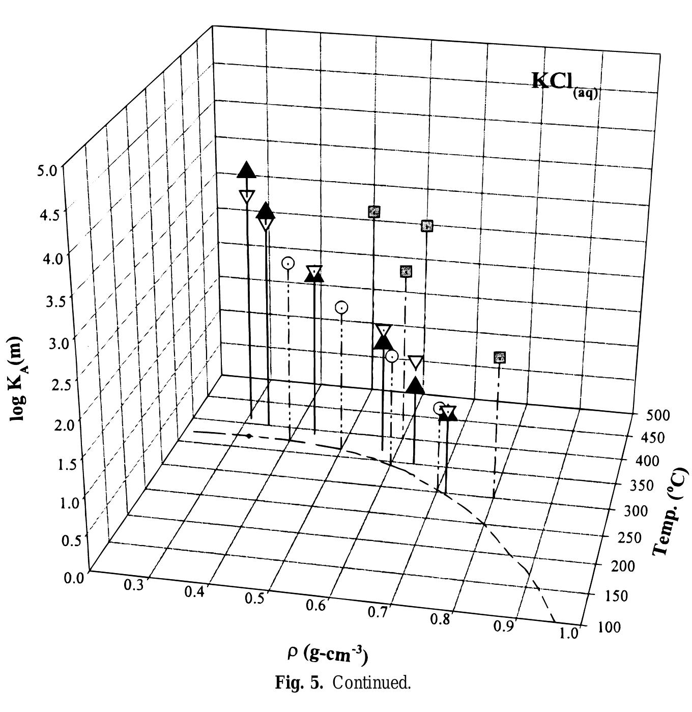 (PDF) Conductivity of Dilute Aqueous Electrolyte Solutions at High ...