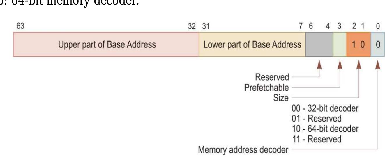(PDF) Input/Output Systems and Peripheral Devices 2. THE PCI EXPRESS BUS