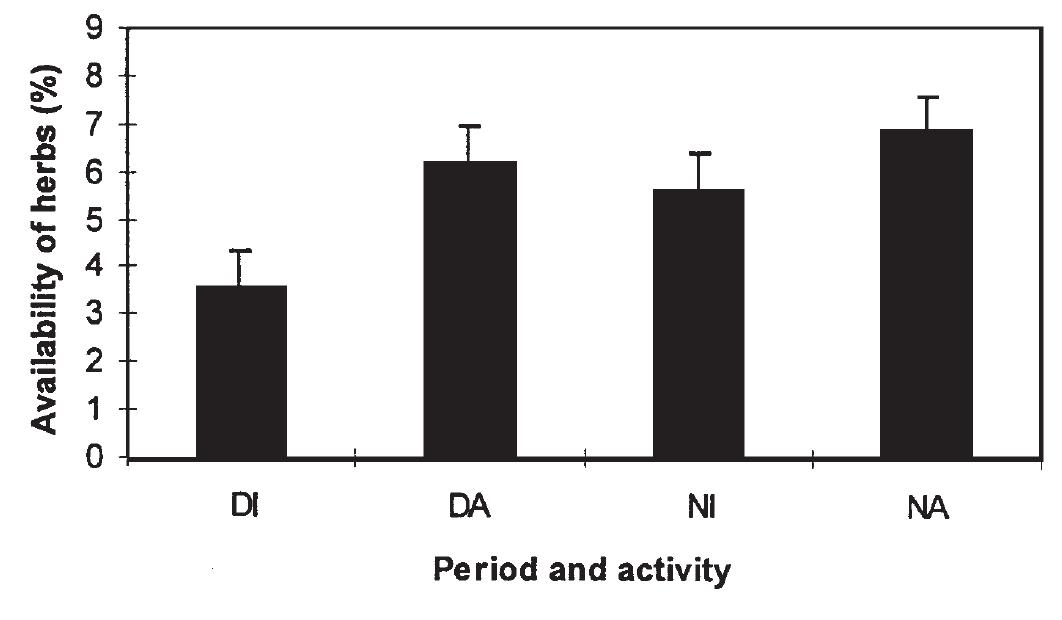 (PDF) Habitat selection by roe deer and sheep: does habitat ranking ...