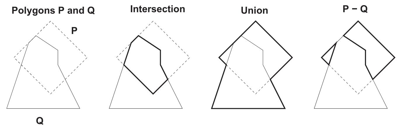 (PDF) A new algorithm for computing Boolean operations on polygons