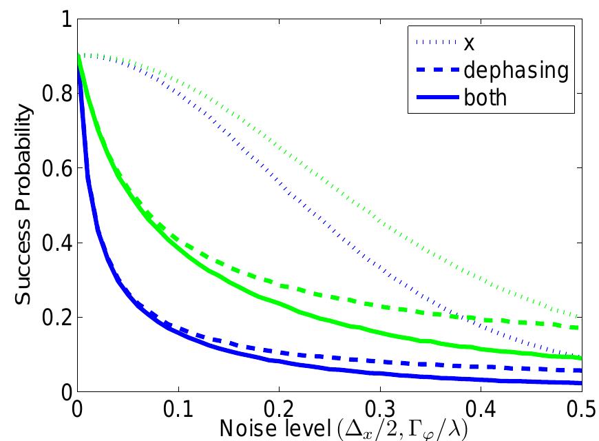 (PDF) Arbitrary accuracy iterative quantum phase estimation algorithm ...