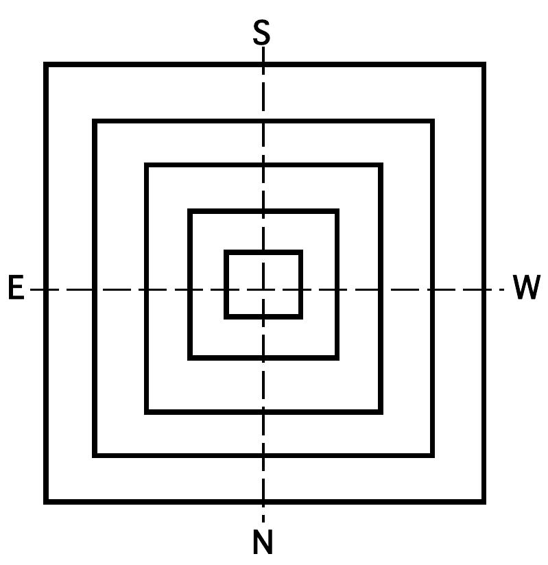 FIGURE 1.3. Quinary cross and its transformation
into a 3x3 grid and a nest of concentric squares
