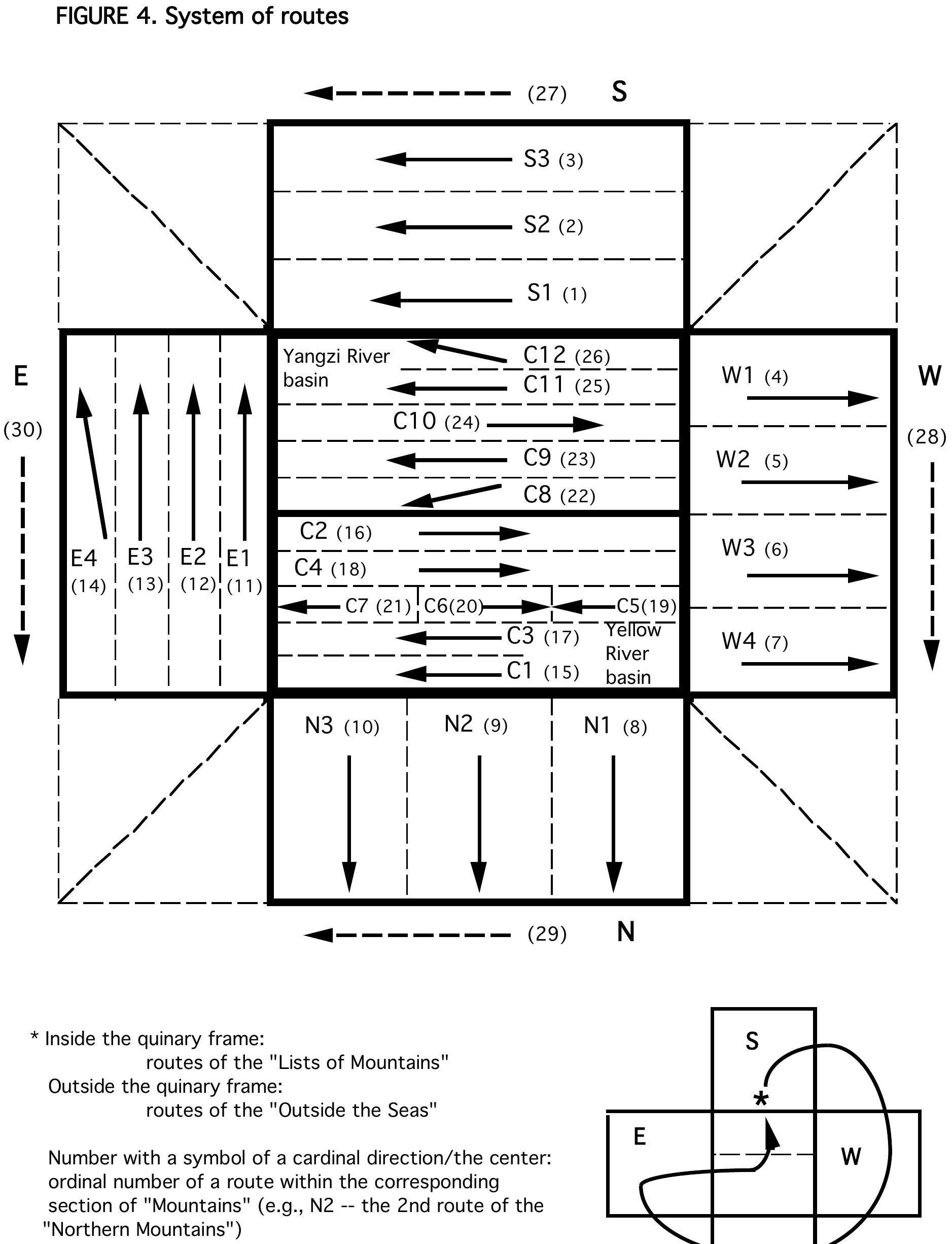 order of the route's appearance in the text
