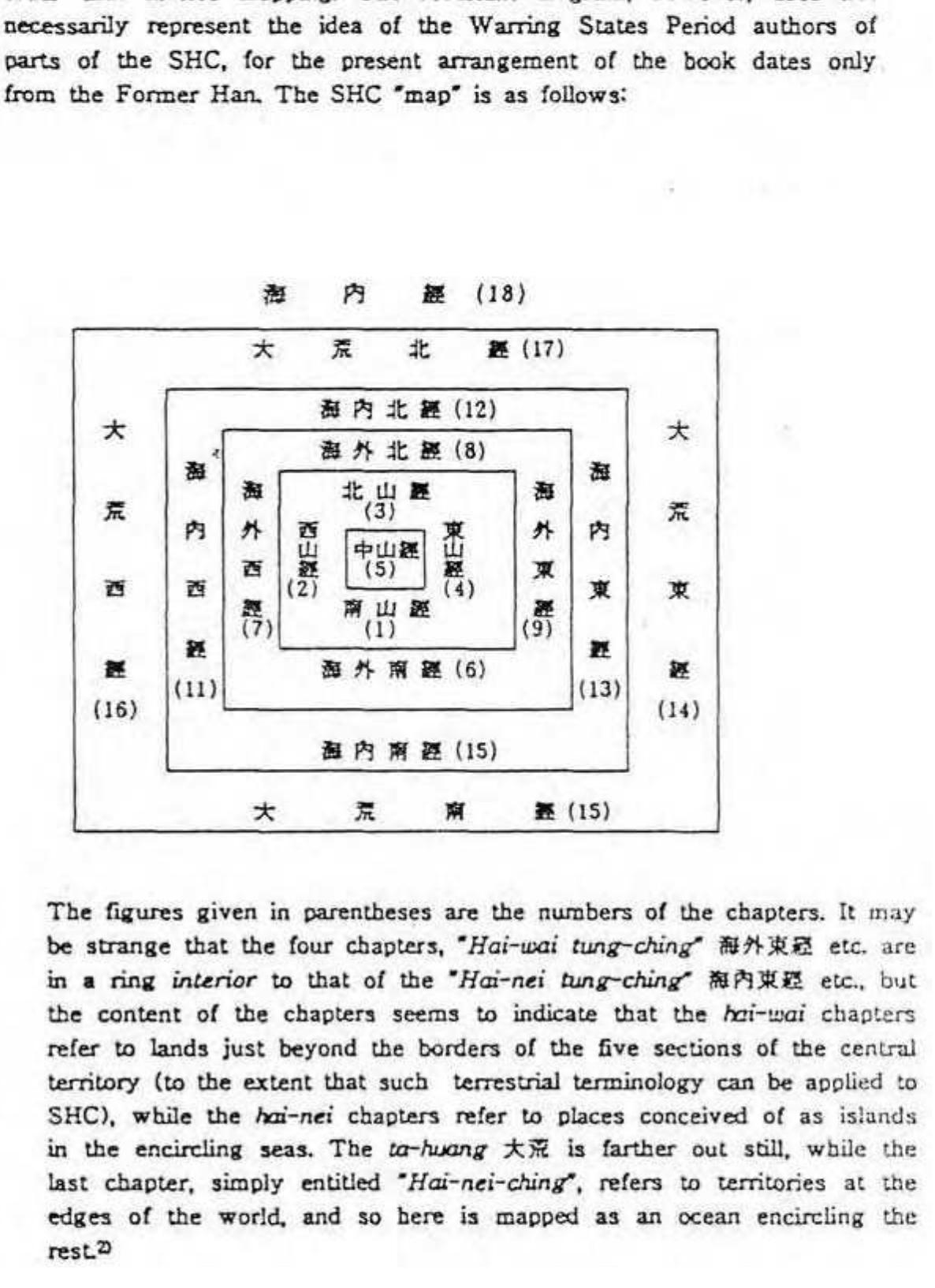Fig. 1: John Major’s reconstruction of the representation of the world in the Shan hai jing | Lifer. Reproduced from Major (1973: 99-100). 