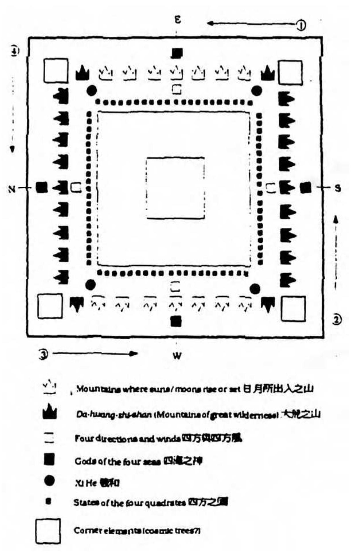 Fig. 4b: Hwang Ming-Chorng’s reconstruction of the representation of the world in “The Great Wilderness” (dahuang Ki). Reproduced from Hwang Ming-Chorng (1996: 797). 