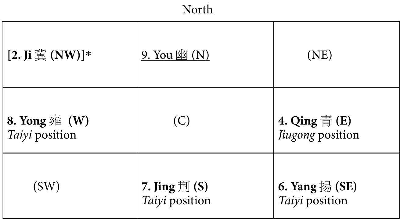 Table 2a. Cardinally-oriented provinces in the “Youshi lam”  Table 4a. Cardinally-oriented provinces in the “Zhifang shi”. 