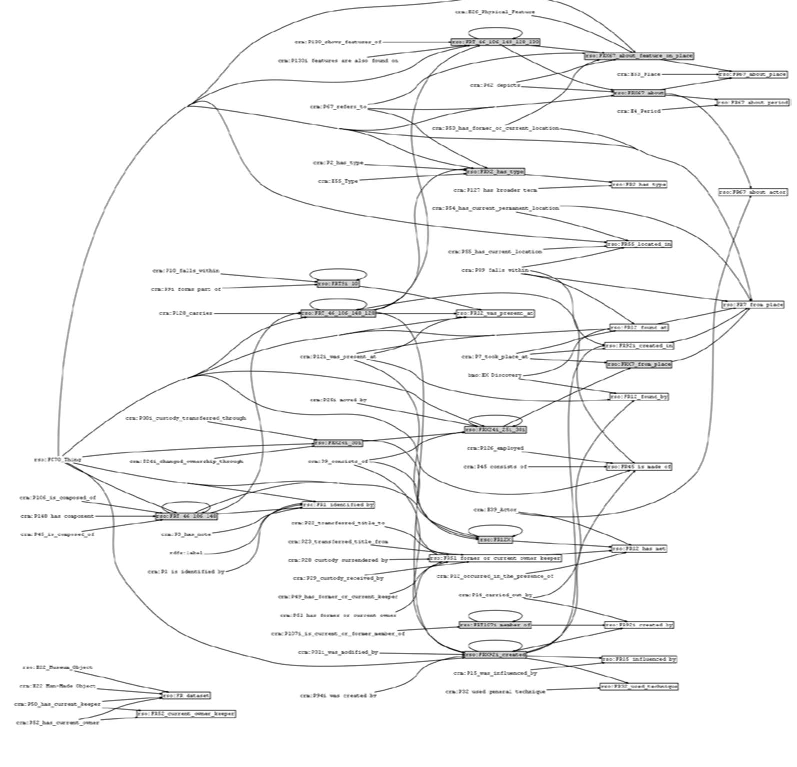 Complexly Figure 1 - from Large-scale Reasoning with a Complex