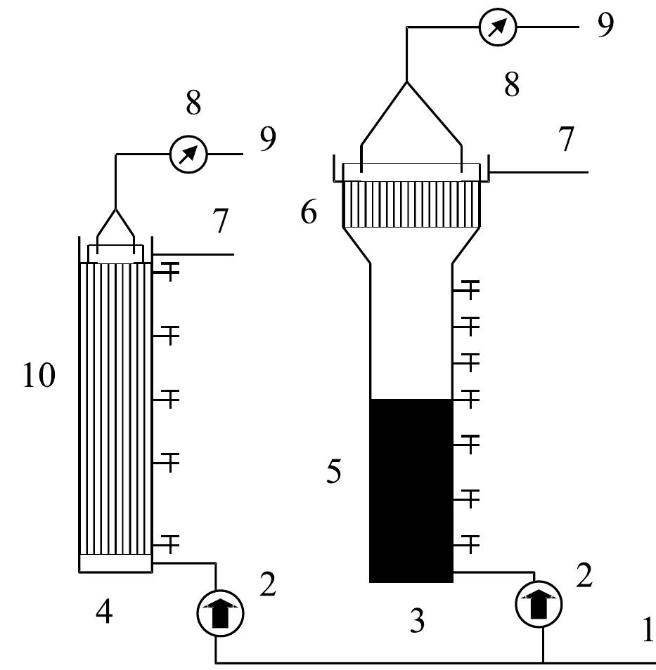 Influent Meter Figure 1 - from Low temperature pre-treatment of domestic