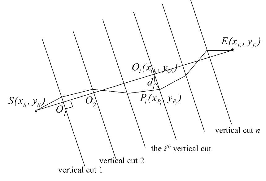 Contiguous Alignment Figure 105 - from Electrical Vehicle Design and Modeling