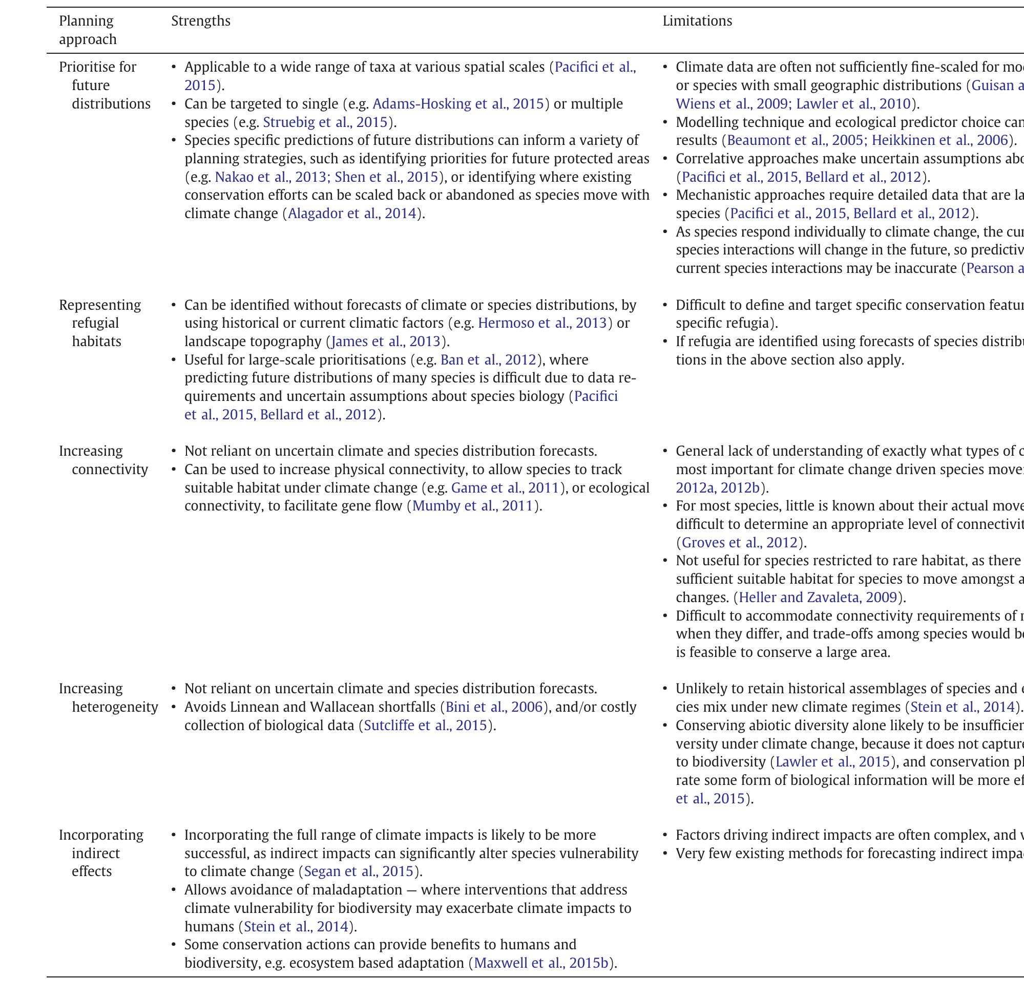 (PDF) Incorporating climate change into spatial conservation ...