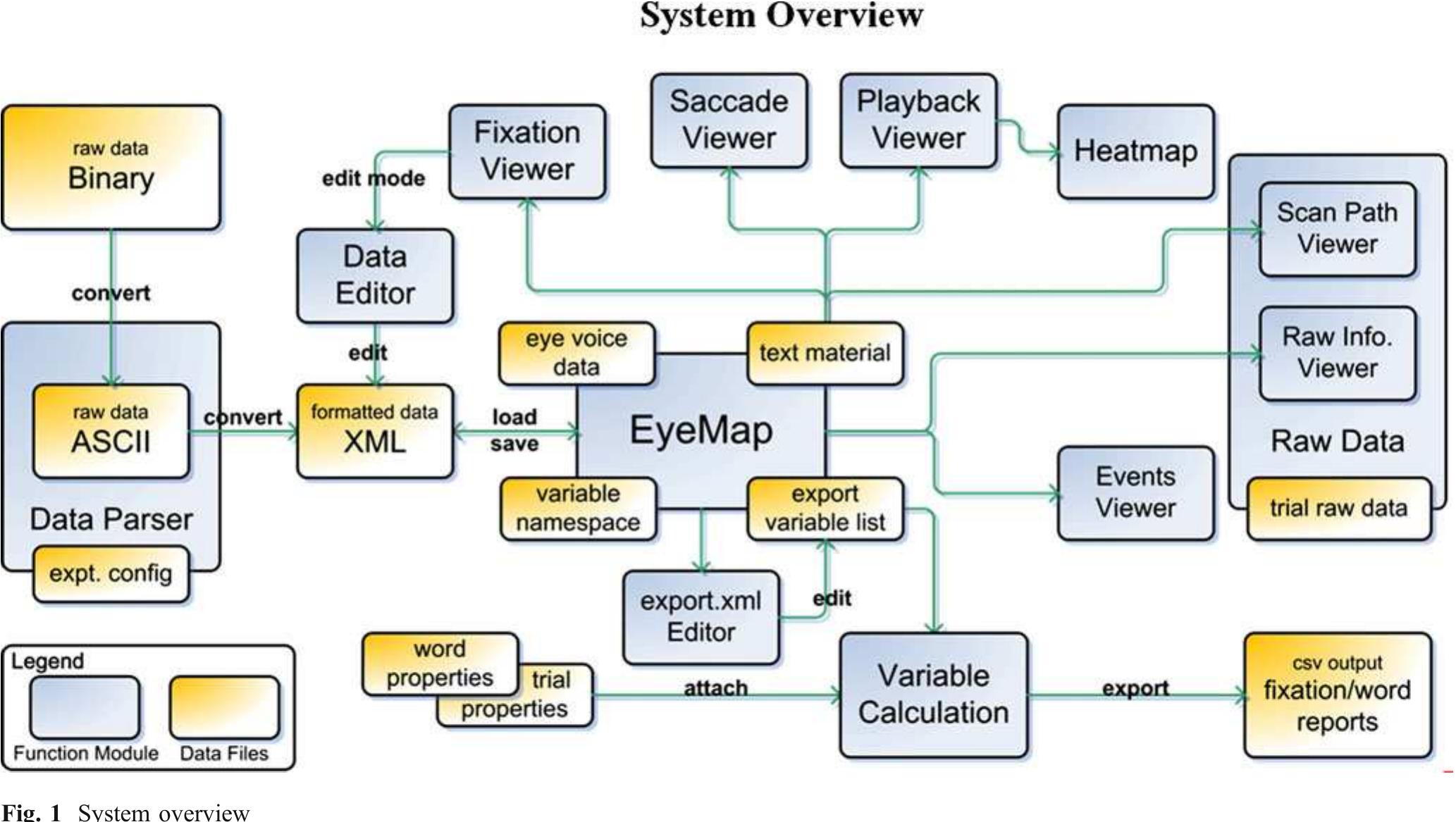(PDF) EyeMap: a software system for visualizing and analyzing eye ...