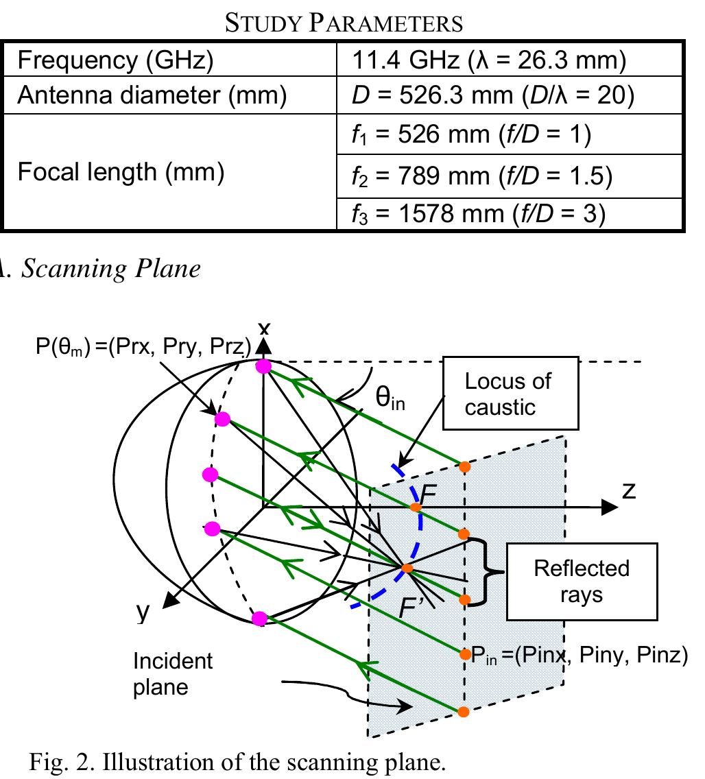 洋書 Modern Methods of Reflector Antenna Modern Methods of Reflector Antenna
