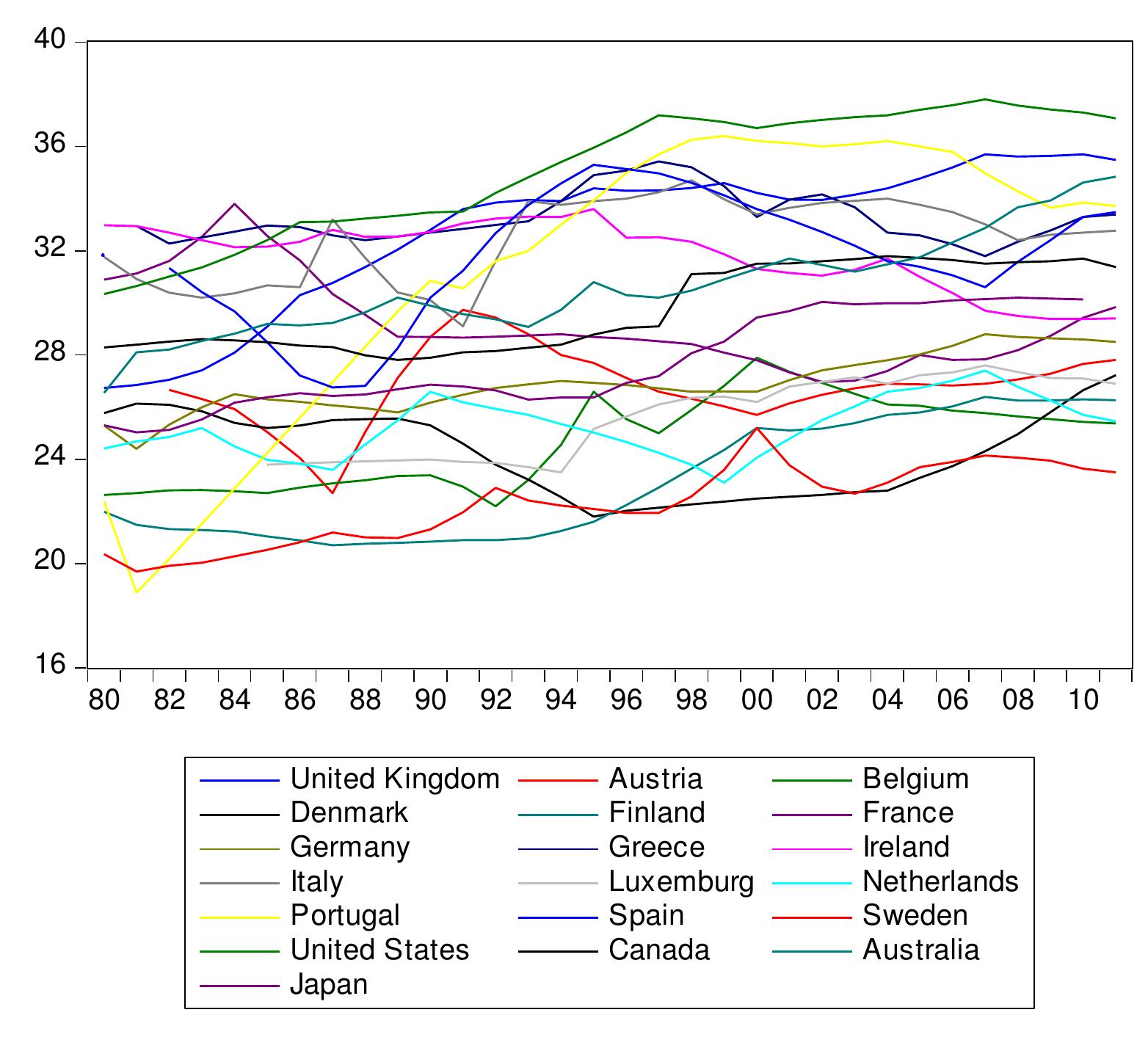 (PDF) The Determinants of Income Inequality in OECD Countries ...