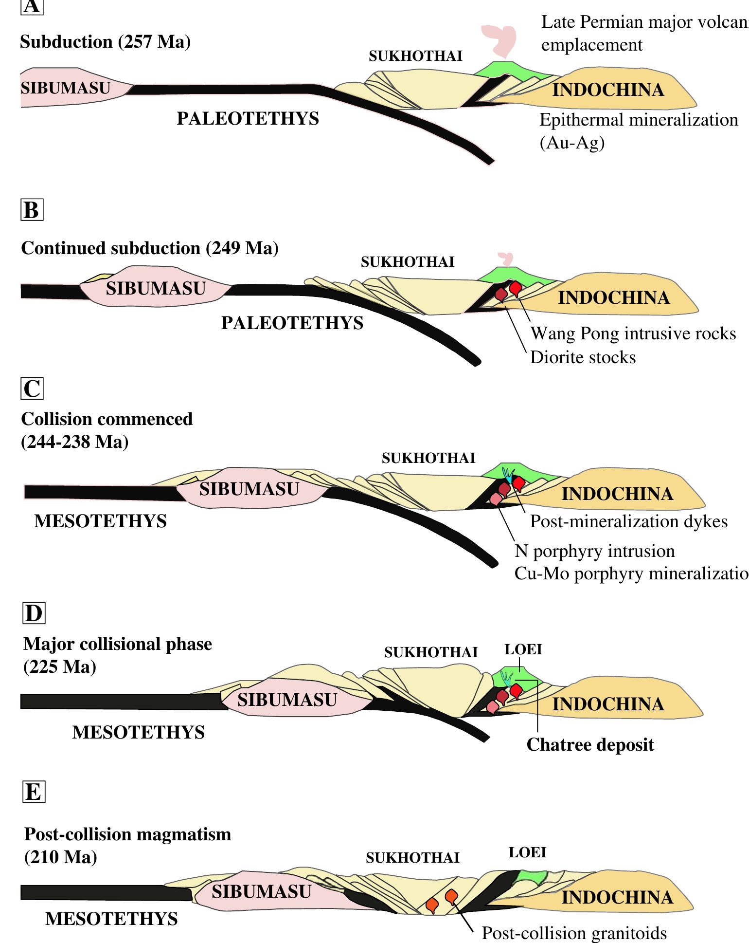 Figure 19 - from Geochemistry and geochronology of the